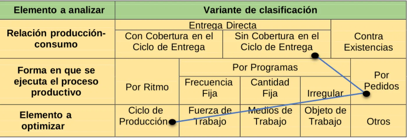 Tabla 3.1: Continuación  Factores Internos 