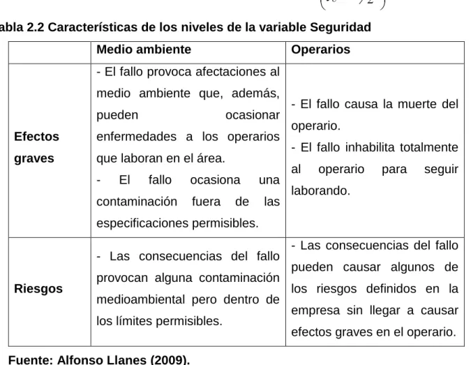 Tabla 2.2 Características de los niveles de la variable Seguridad 