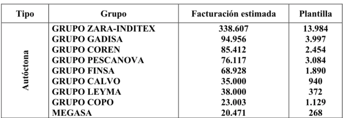 Tabla 2. La gran empresa industrial en Galicia  4