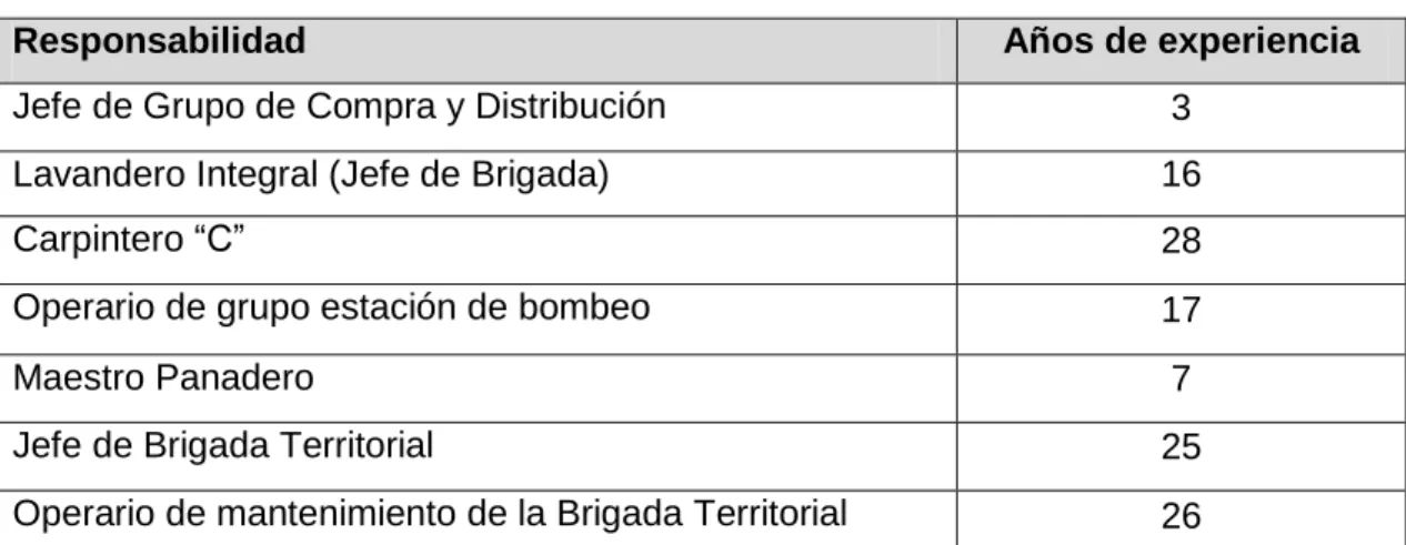 Tabla 2.3. Variantes de mantenimiento propuestas 