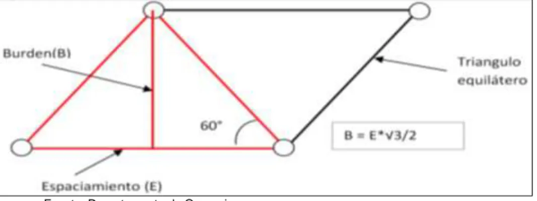 Figura 06: Mallas triangulares. 
