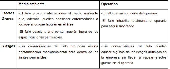 Tabla 1.2. Características de los niveles de la variable Seguridad 