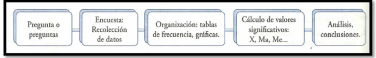 Ilustración 15. Esquema presente en el libro de texto escolar Glifos Procesos Matemáticos 7