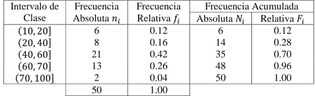 Tabla 3. Ejemplo del cálculo de la mediana con intervalos. 