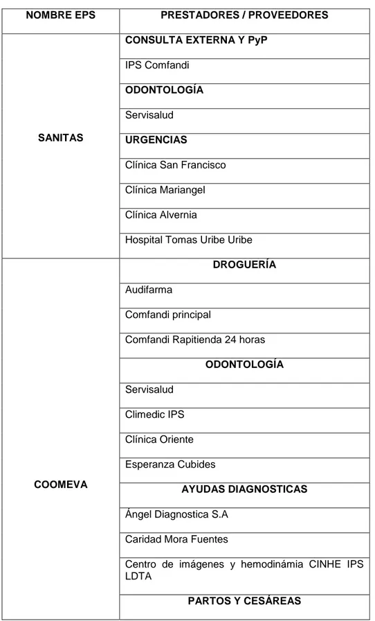 Tabla 13 Prestadores de las EPS del Régimen Contributivo del Municipio de Tuluá 