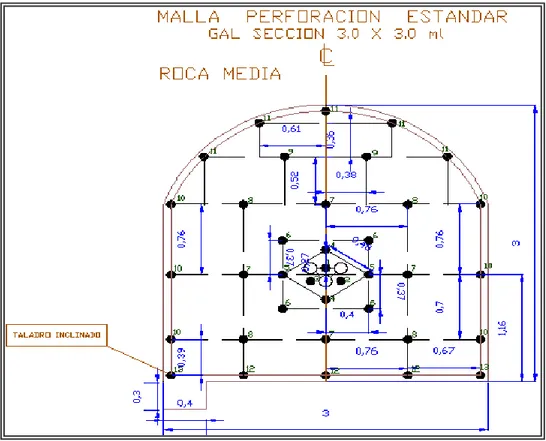 Figura 3.01: Malla de perforación en galería de sección 3 m x 3 m 