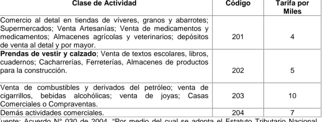 Tabla  N° 8.  Tarifas  del  Impuesto  de  Industria  y  Comercio  y  de  Avisos  y Tableros.