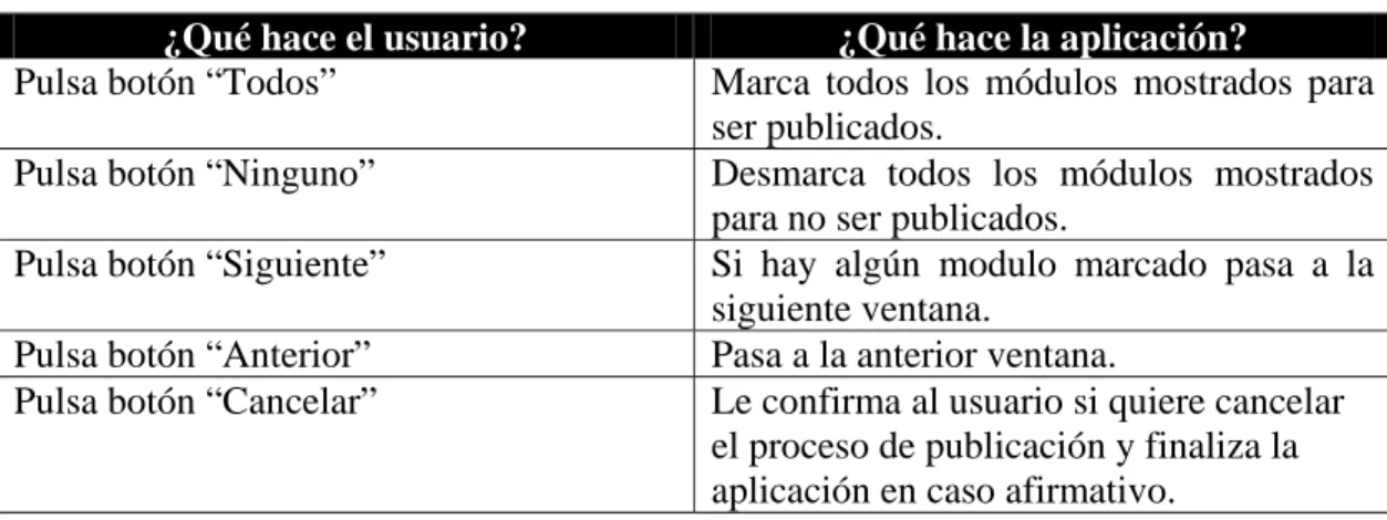 Tabla de eventos 