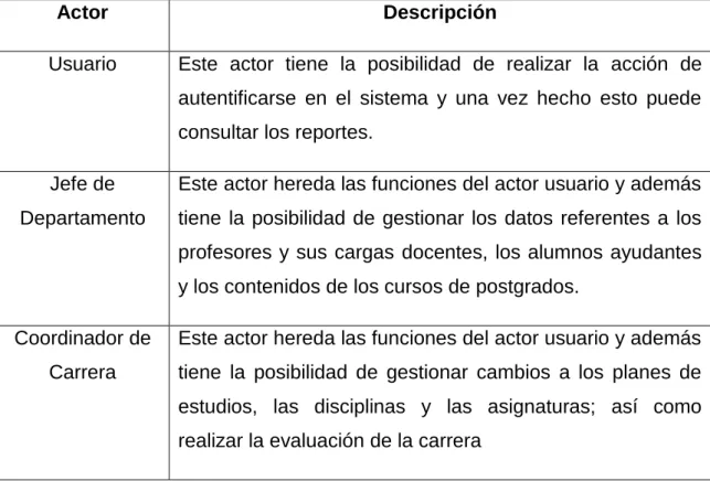 Tabla 1. Descripción de los actores del sistema 