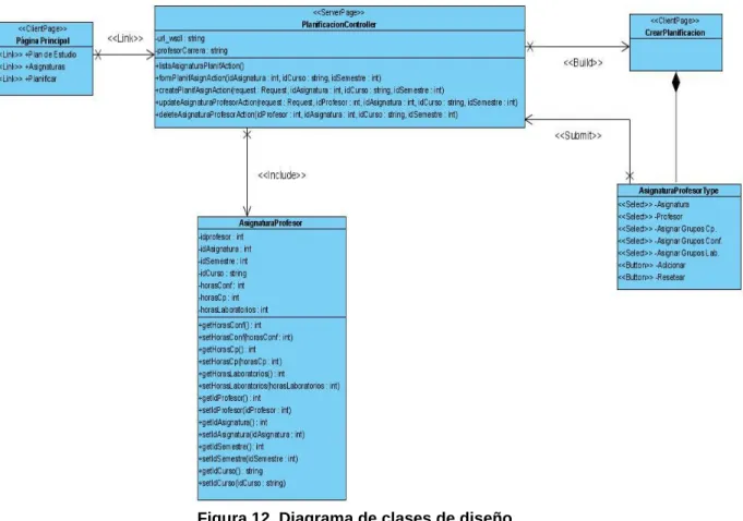 Figura 12. Diagrama de clases de diseño 