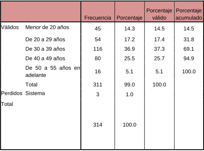 Tabla  3. Edad de los moradores de la Bocana 