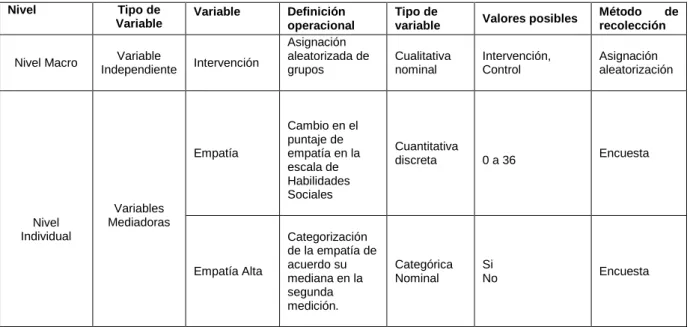 Tabla 1. Diccionario de datos