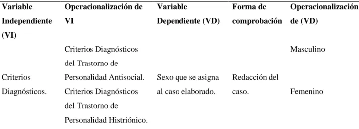 Tabla 8: Definición operativa de las variables: 