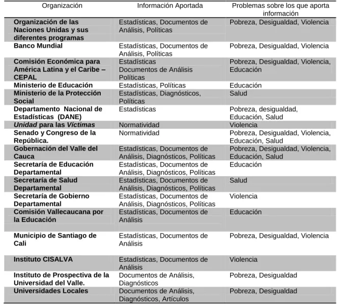 Tabla No 5. Fuentes de Información 