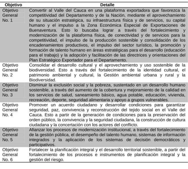 Tabla No. 8 . Objetivos Plan de Desarrollo 2001-2003 