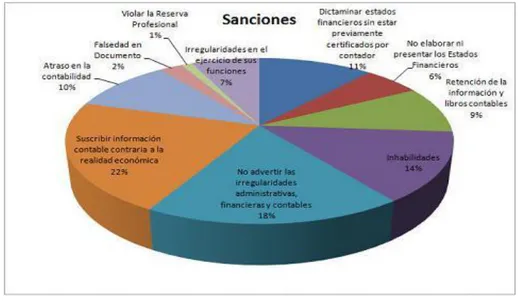 Ética Y RevisorÍa Fiscal 2 CapÍtulo I Marco TeÓrico