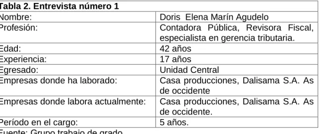 Tabla 2. Entrevista número 1 