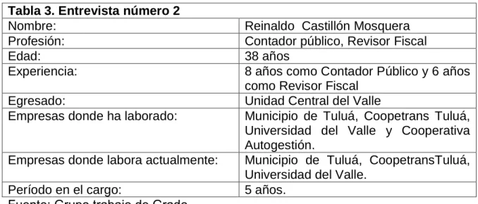 Tabla 3. Entrevista número 2 