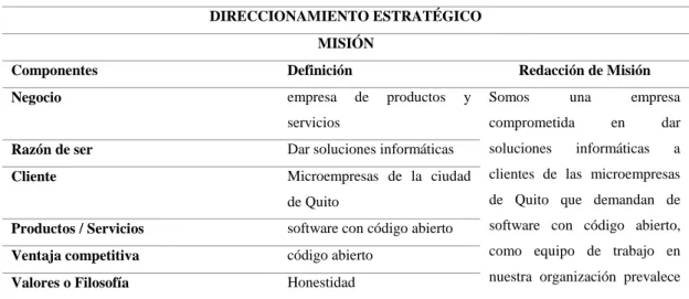 Tabla 8-6. Matriz de direccionamiento estratégico 