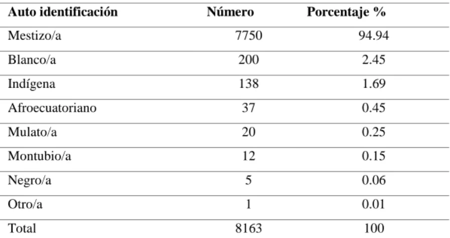 Tabla 17-7. Población del cantón Cevallos por rangos de edad 