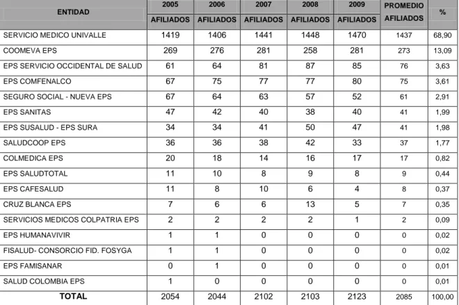 Tabla 6. Distribución por EPS de la población trabajadora por año. 