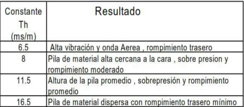 Tabla 9: Resultados por retardo  