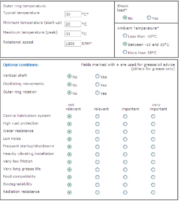 Figura 18. Ingreso de Datos al LubeSelect ®