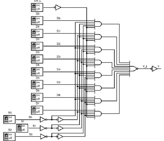 Figura 2.5 Esquema de un multiplexor de 8 a 1 conformado en TKGate. La figura fue  obtenida a partir de la impresión en un archivo pdf