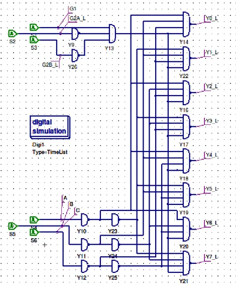 Figura 2.6 Esquema de un decodificador de 3 a 8 creado en el QUCS. La imagen se obtuvo  mediante  captura de pantalla