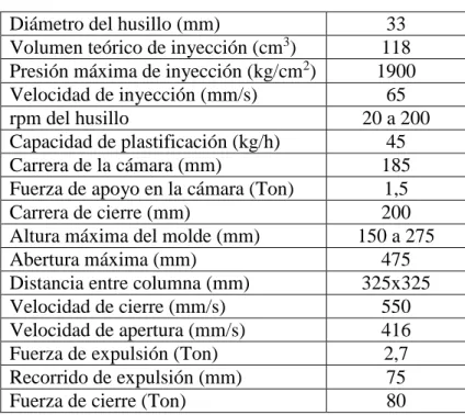 Figura 2.2 maquina TTI80 