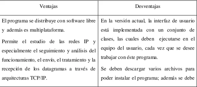 Tabla 1.5. Requerimientos básicos de Kiva 