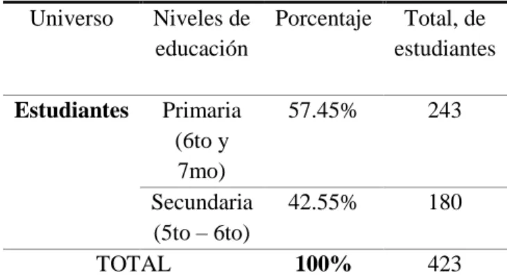 Tabla V-2 Valores estudiantes. 