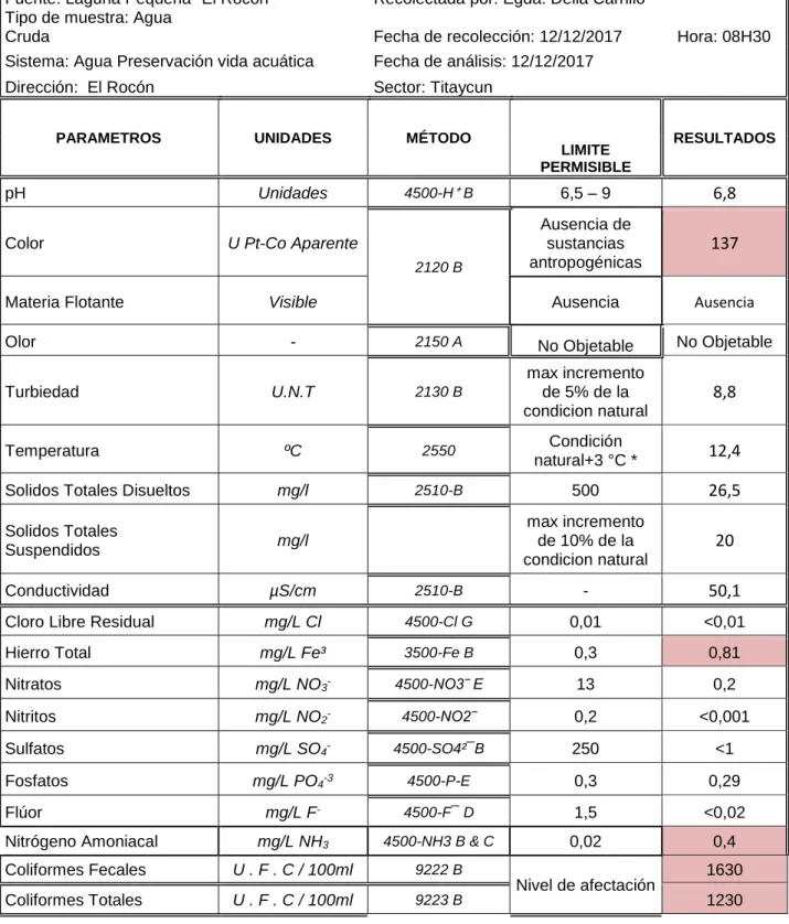 Tabla VI-3 Reporte de análisis de agua-laguna pequeña.  