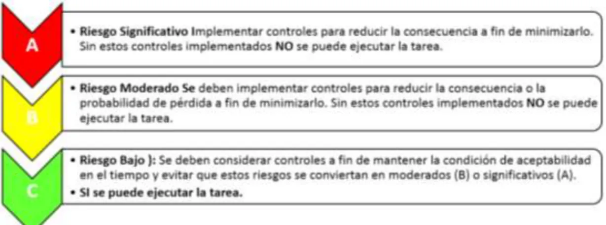 Figura N° 6: Medidas de control 