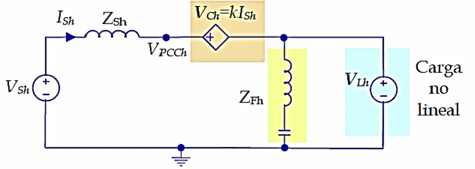 Figura 2.5. Modelo de filtro híbrido, carga HVS, control por corriente de fuente