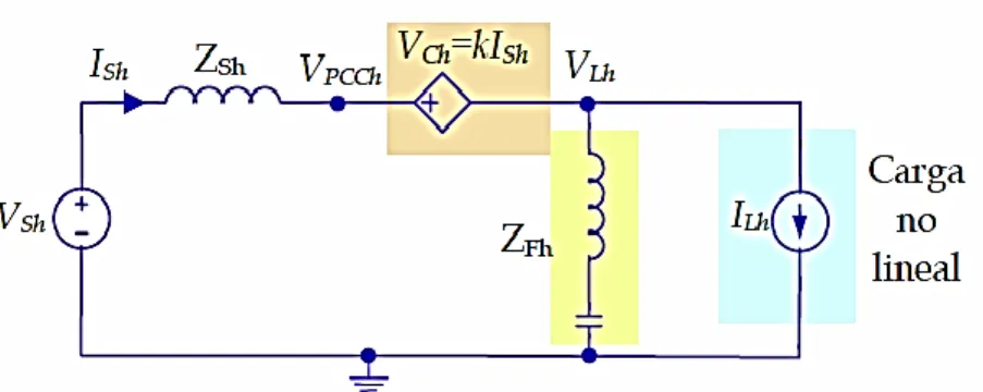 Figura 2.6. Modelo de filtro híbrido, carga HCS, control por corriente de fuente 
