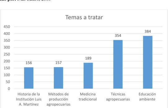 Cuadro 21.- Temas que se van a tratar en el recorrido del sendero  Temas a tratar 