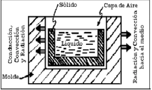 Figura 1.2 Demostración de una superficie de moldeo [1] 