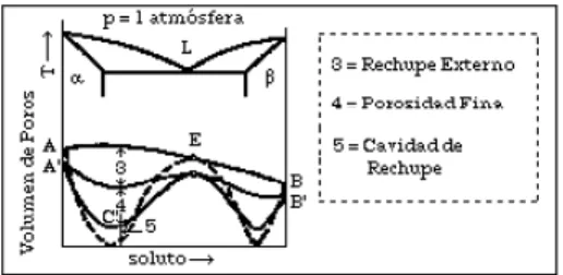 Figura 1.5 Diagrama de nucleación de las cavidades [2] 