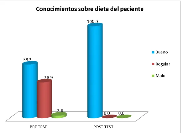 GRÁFICO 8 