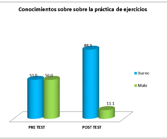 GRÁFICO 9 