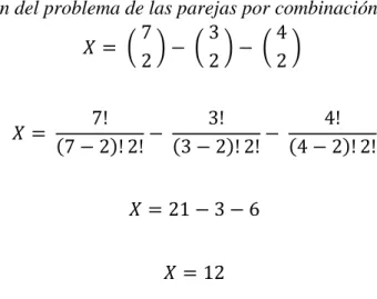 Ilustración 7: Solución del problema de las parejas por combinación. 