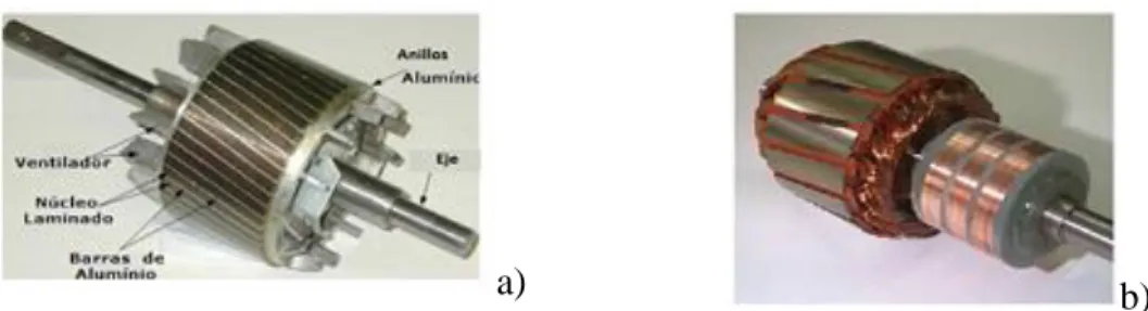 Figura 1.5 Rotores de una máquina de inducción trifásica a) rotor de jaula ardilla b) rotor  bobinado 