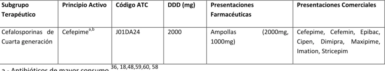 Tabla 4. Definición operacional de las covariables para el cálculo de la variable dependiente