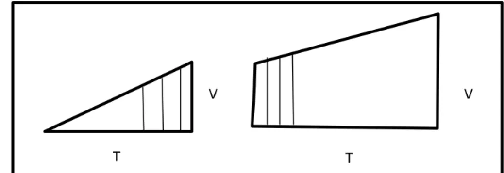 Ilustración 9: representación de una variación uniformemente deforme (9) 