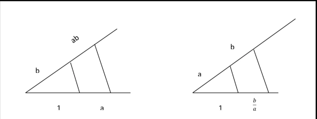 Ilustración 11: Determinación de productos y cocientes numéricos  por medio de segmentos  de recta   (11)