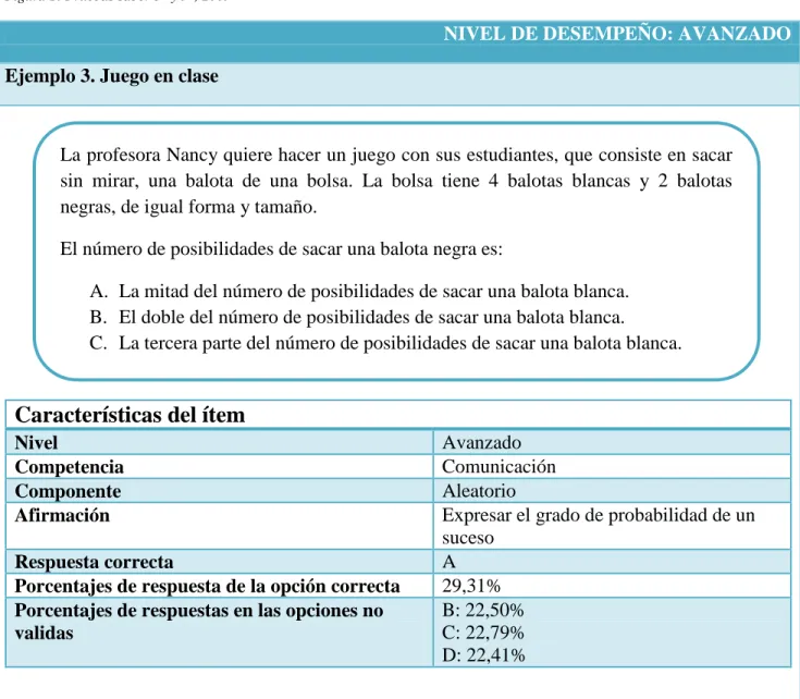 Figura 1: Pruebas saber 5° y 9°, 2009 