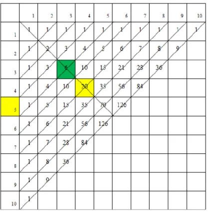 Figura 12: Consecuencia última 9