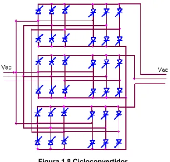 Figura 1.8 Cicloconvertidor 
