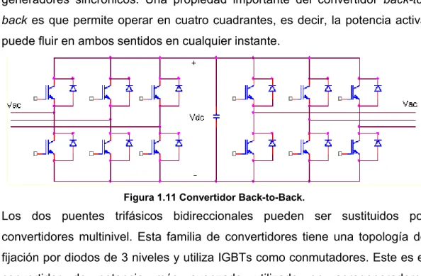 Figura 1.11 Convertidor Back-to-Back. 